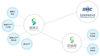 京東與東華軟件攜手，共拓互聯網醫療新篇章