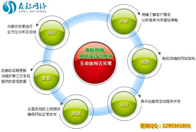 目標技能視覺化 解鎖網絡技術咨詢服務的專業(yè)形象