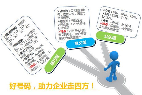 內(nèi)鄉(xiāng)400電話扣費詳解與一優(yōu)科技高效網(wǎng)絡技術咨詢服務