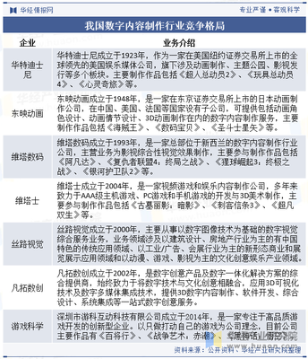 2025年中國數字內容制作行業產業鏈、競爭格局及重點企業分析