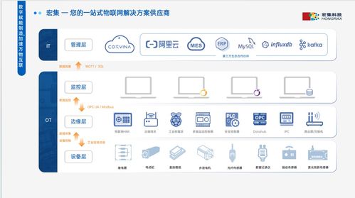 宏集科技 以軟件為引擎，驅動工業物聯與測量的智慧變革