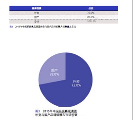 機器人系統集成商市場發展現狀及增長規模調查報告——基于軟件開發視角