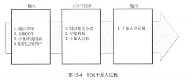 《系統集成項目管理工程師教程（第2版）》中的干系人識別與管理實踐